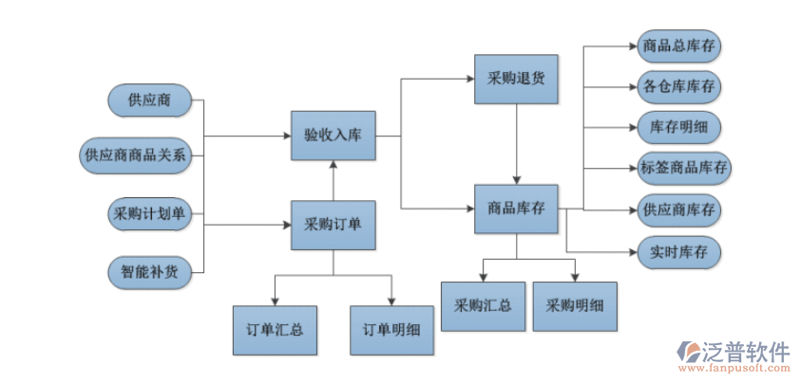 建材商贸公司的名字应该如何选取?如何在众多选项中脱颖而出,成为行业的佼佼者呢?